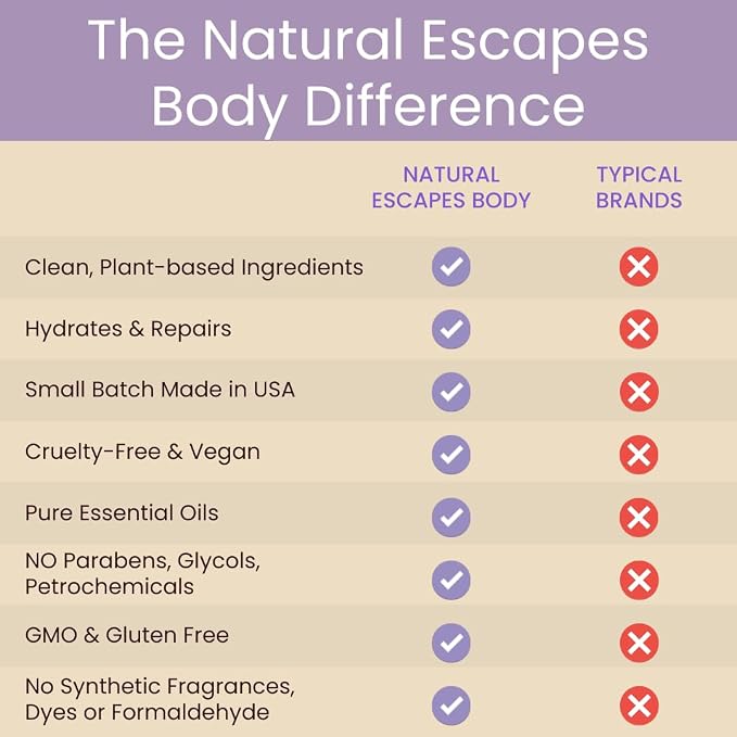 Natural Escapes Lavender Body Lotion - Image 9