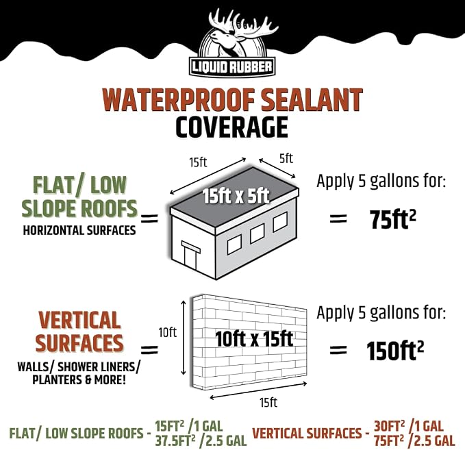 Liquid Rubber Waterproof Sealant – DIY Leak Repair Coating - Image 6