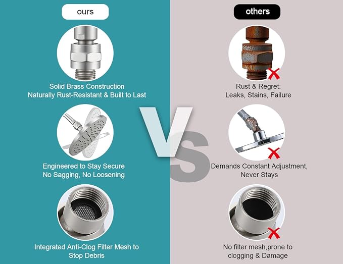 Shower Head Swivel Ball Adapter - Image 9