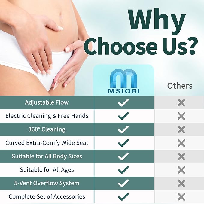 Electric Sitz Bath for Toilet Seat- Suitable for Pregnant Women and Perineal - Image 9