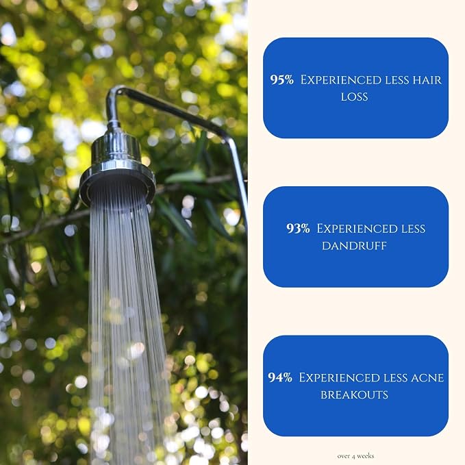 Filtered Showerhead – High Pressure, Heavy Metals & Microplastics – Hard Water - Image 9