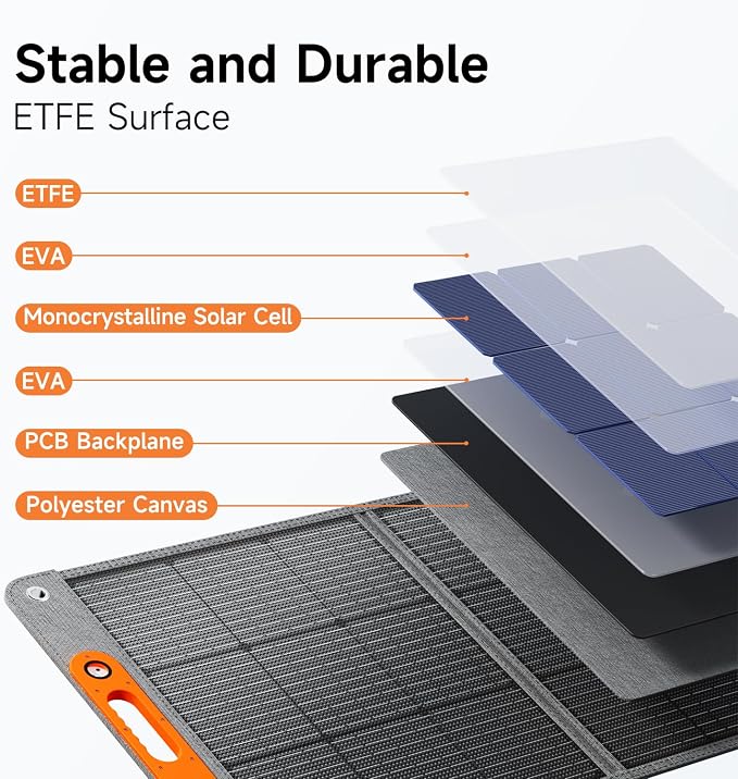 200W Portable Solar Panel for Power Station, 24% High Efficiency ETFE Foldable - Image 7