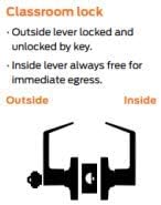 LYNN HARDWARE Classroom Commercial Door Lock - Image 8