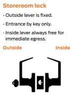 LYNN HARDWARE Commercial Door Lever Lock - Image 8