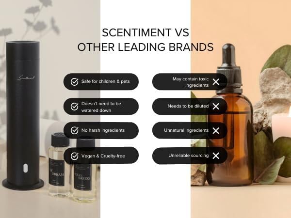 Scentiment Diffuser Oil - Image 2
