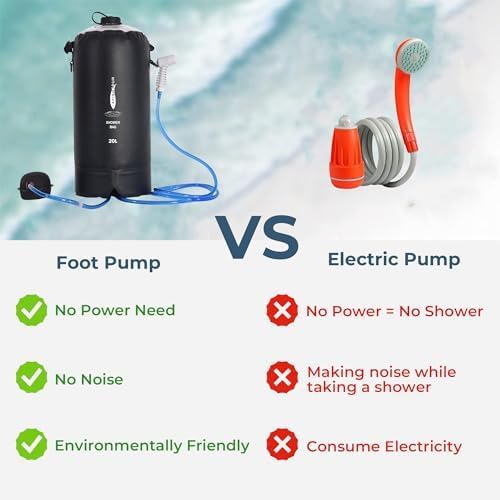 Portable Camping Shower Bag - 10L/2.2 Gallons Solar Shower Water Bag - Image 4