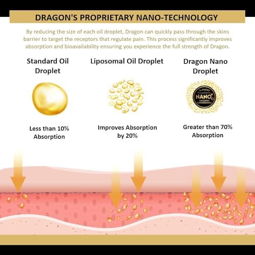 Dragon Balm 3.4oz Roll-Up Regular Strength - Image 7
