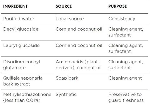 Better Life All Purpose Cleaner - Image 8