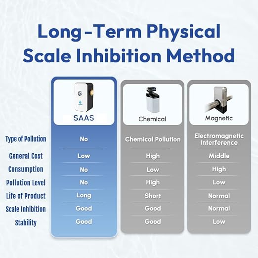Upgraded Salt Free Water Descaler - Image 3