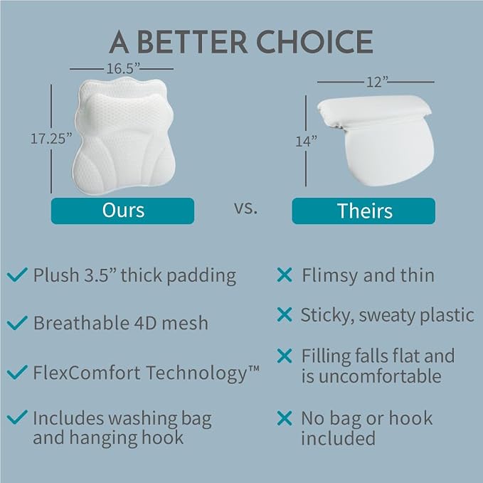 WONDERfoam Thick Padded Ergonomic Bath Pillow - Image 6