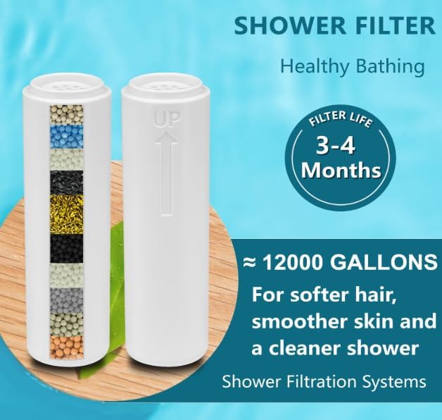 Replacement Shower Filter INAVAMZ 23235 Filter - Image 2
