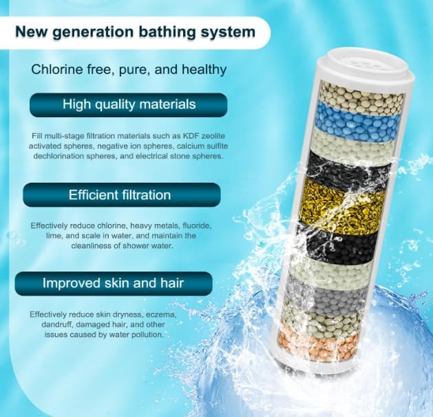 Replacement Shower Filter INAVAMZ 23235 Filter - Image 3