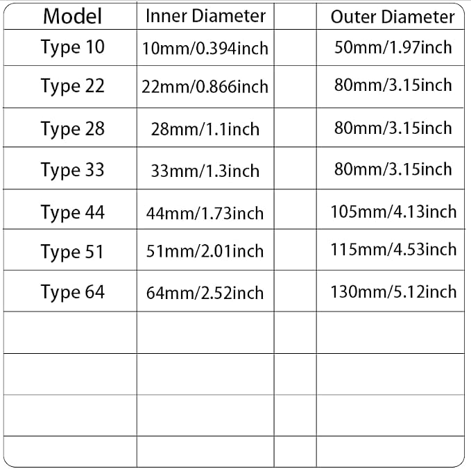 Wall Split Flange 2 Pieces, Pipe Cover Decoration Fit 0.87 inch Outer Diameter - Image 6