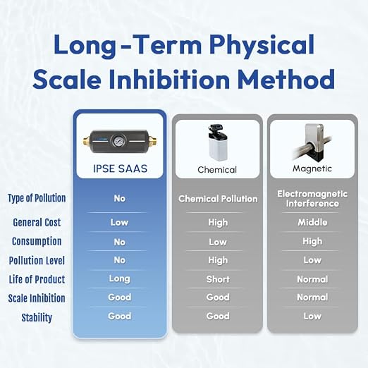 Upgraded Salt Free Water Descaler - Image 3
