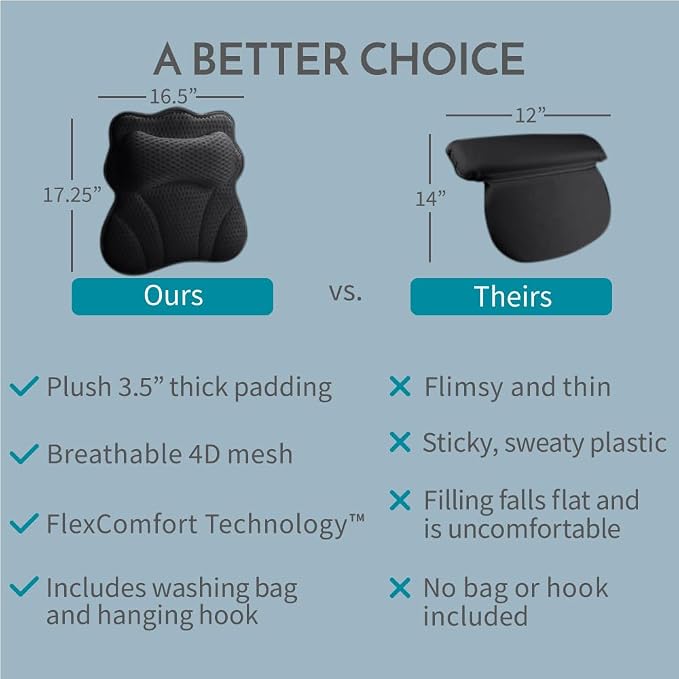 WONDERfoam Thick Padded Ergonomic Bath Pillow - Image 6