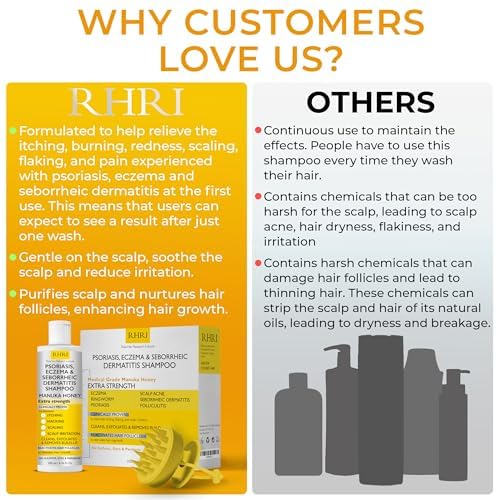 Antifungal Psoriasis Shampoo, Seborrheic Dermatitis Shampoo | Soothes Itching - Image 6