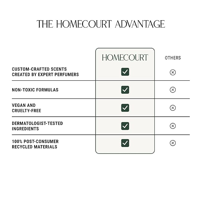 Homecourt Hand Wash, Gently Cleanses & Hydrates, Removes Dirt & Debris Without - Image 5