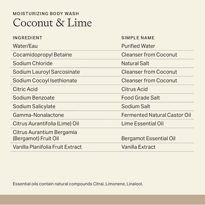 Each & Every Sensitive Skin Body Wash - Image 3