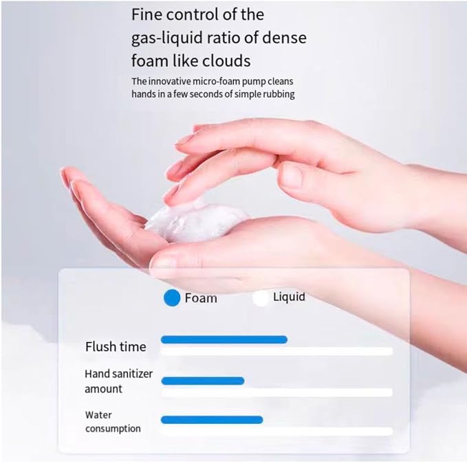 Automatic Soap Dispenser, Touchless Automatic Foaming Soap Dispenser 600ml USB - Image 2