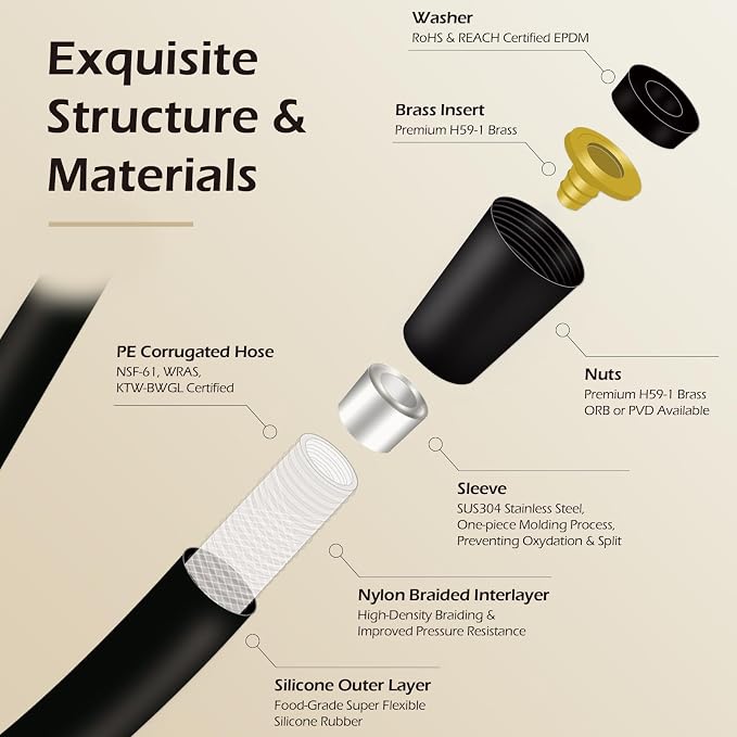 59 Inches Silicone Shower Hoses Replacement, Anti-Kink Designed Handheld Shower - Image 2