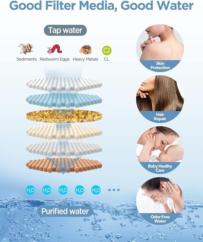 MakeFit Dual Filtered Rain Shower Head Combo, Handheld Shower Head - Image 4