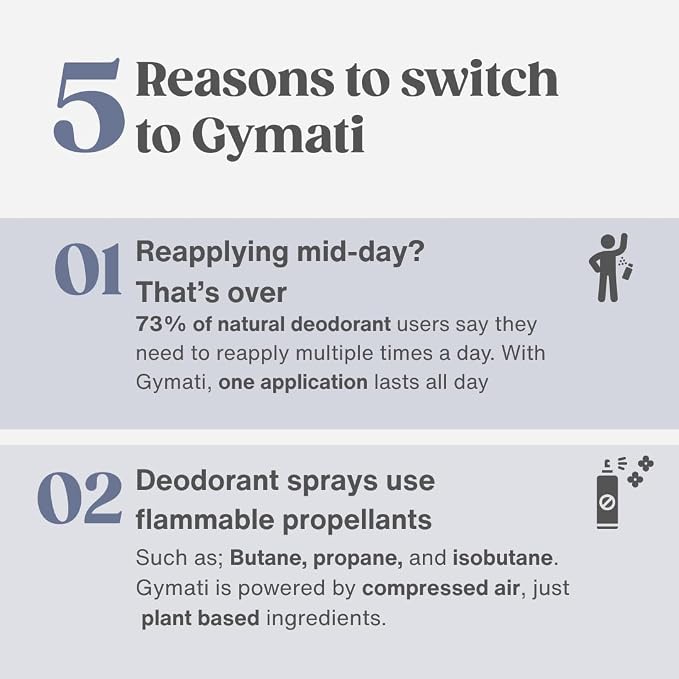 Gymati Fitness Body Deodorant Spray Aluminum Free - Image 7