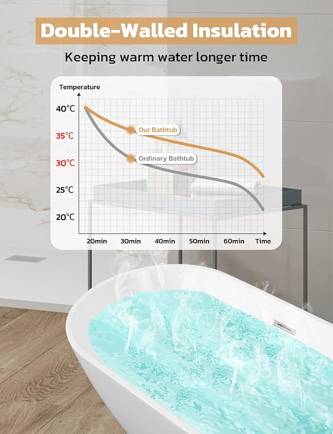 Acrylic Bathtub 59 Inch, Freestanding Deep Soaking Bath Tub - Image 4