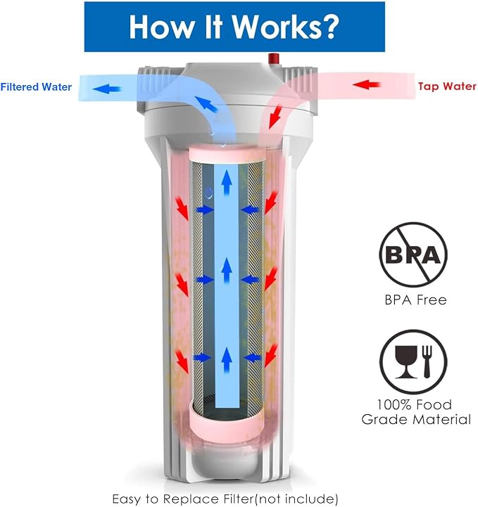 SimPure Whole House Water Filter Housing, Inline Water Filter - Image 7