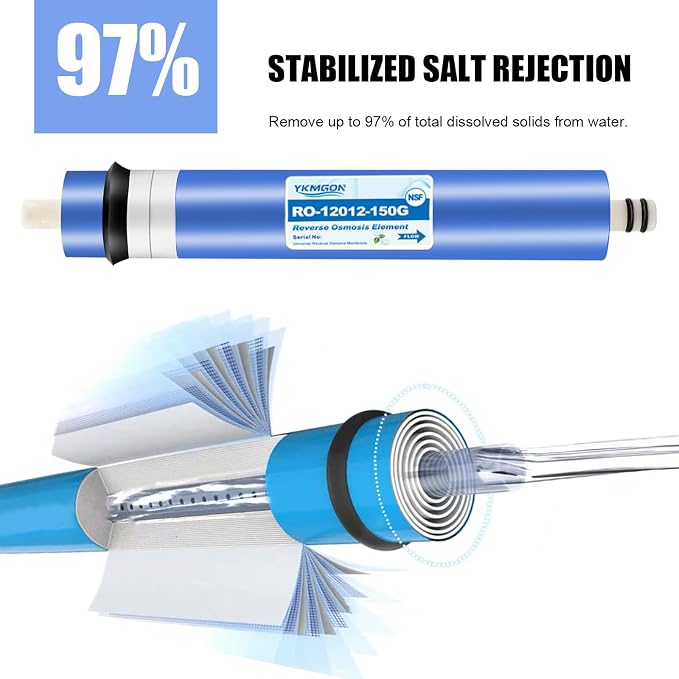 2012-150GPD Reverse Osmosis Membrane - Image 5