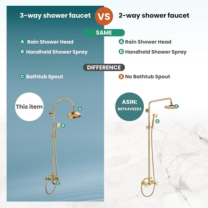 gotonovo Exposed Bathroom Shower System Classic Shower Kit 8 Inch Luxurious - Image 6