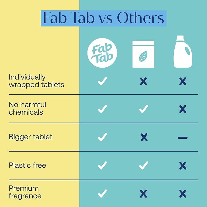 Fab Tab Bathroom Cleaner, Eco-Conscious Cleaning Tablets - Image 9