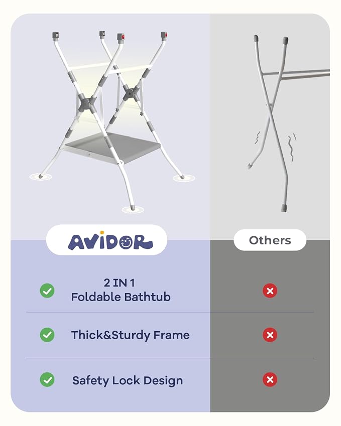 AVIDOR 2-in-1 Baby Bathtub - Image 7