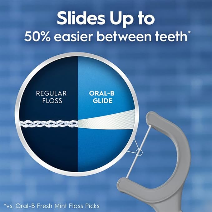 Oral-B Glide Ultra Deep Clean Floss Picks, Removes Food and Plaque, Cool Mint - Image 4