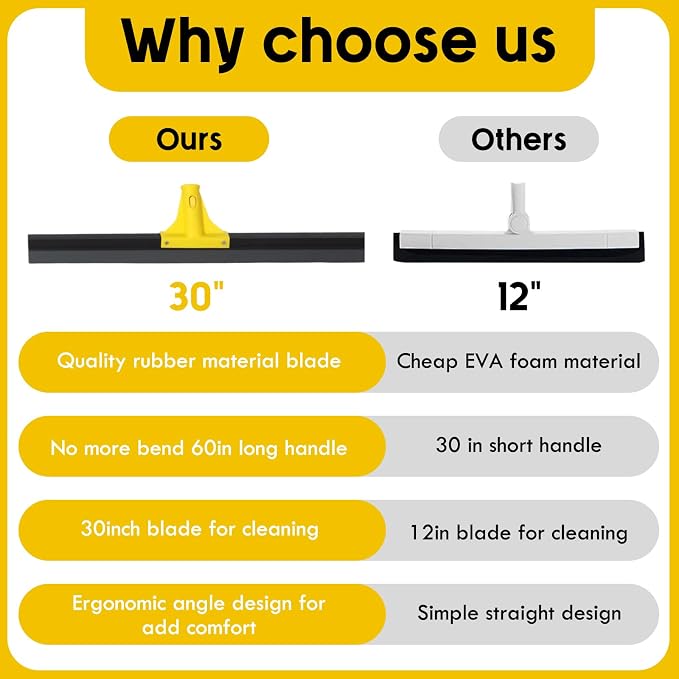Floor Squeegee for Concrete and Tile Cleaning - Image 4