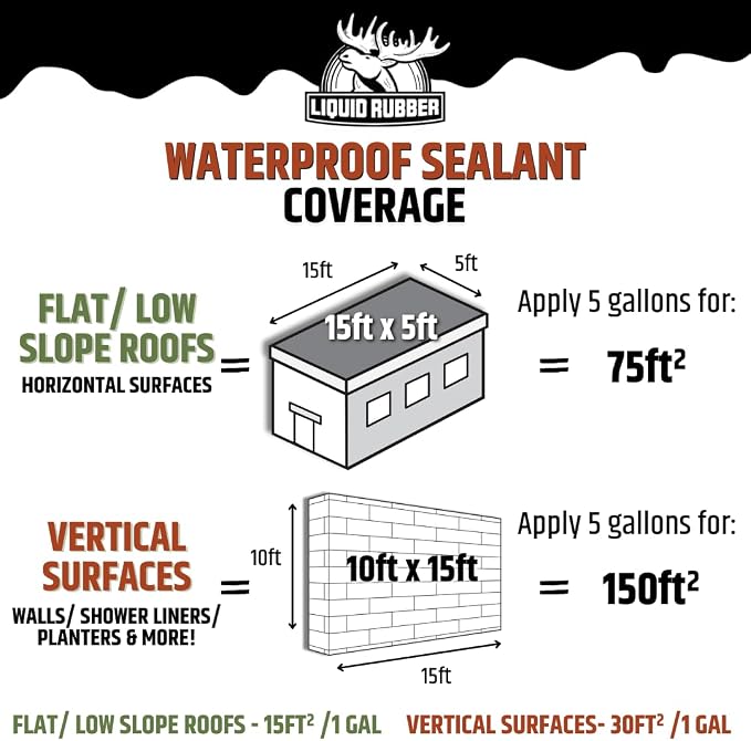 Liquid Rubber Waterproof Sealant - Image 6