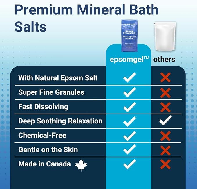 Epsomgel™ Natural Epsom Bath Salts - 750g | 100% Pure Magnesium Sulfate - Image 7