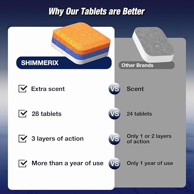 Dishwasher Cleaner Deodorizer Descaler Tablets - Image 5