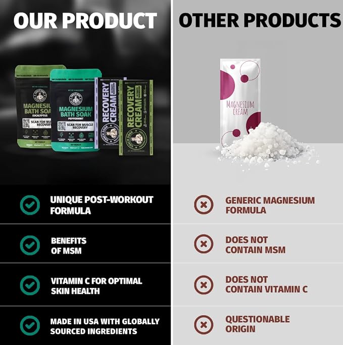 Coach Soak Magnesium Bath Flakes Mint & Lotion Trial Pack - Image 5