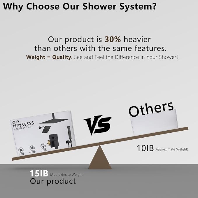 Shower System Dual Shower Heads - Image 7