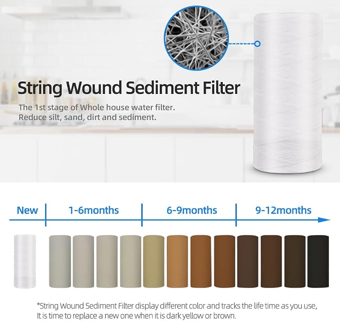 Geekpure 10 Inch String Wound PP Sediment Filter Cartridge - Image 2