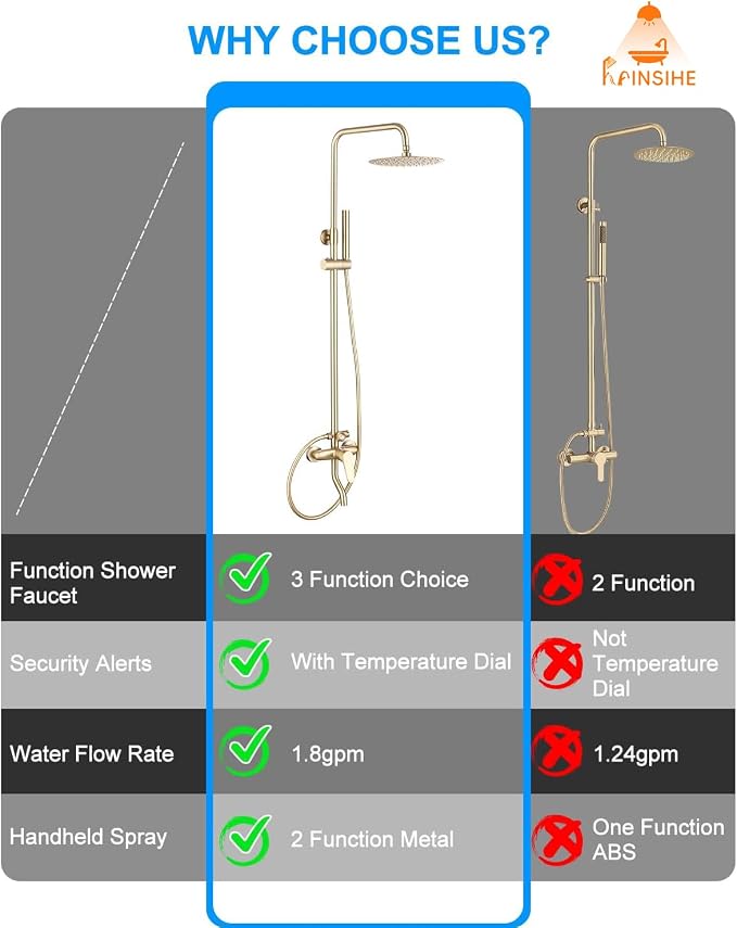 Outdoor Shower Kit Gold, Exposed Shower System - Image 6