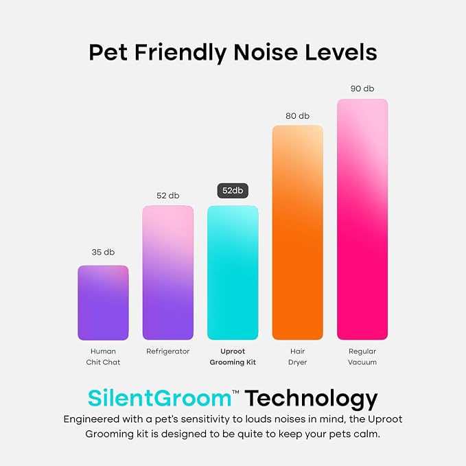 Uproot Clean Pet Groomer Vacuum Kit 7 in 1 - Image 6