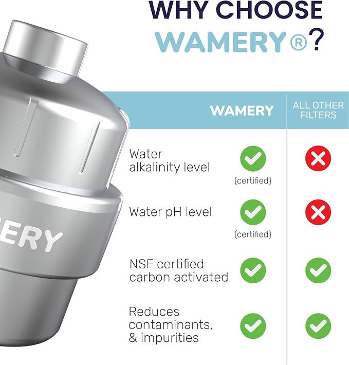 Wamery Shower Head Filter for Hard Water - Image 4
