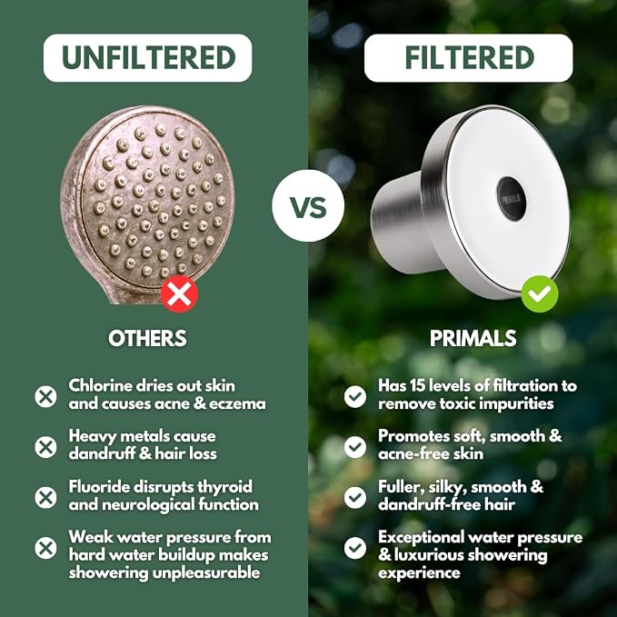 PRIMALS Filtered Shower Head - Image 6