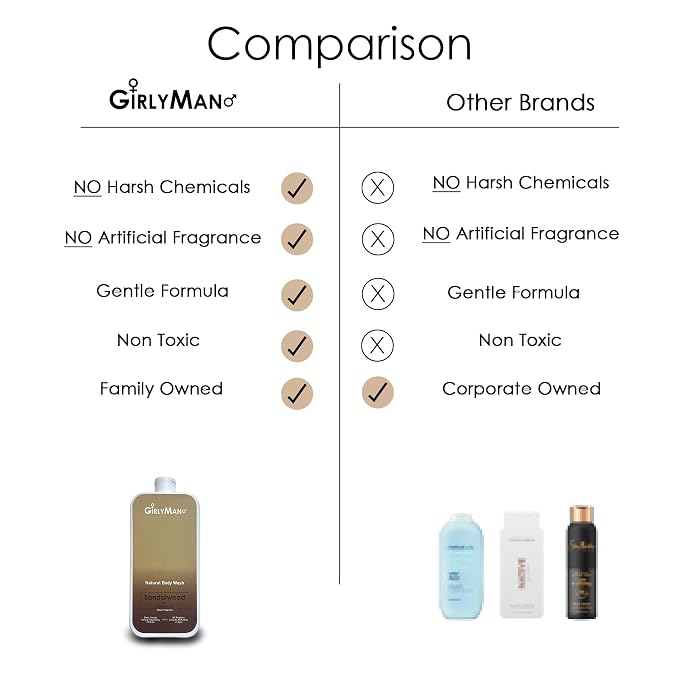 GirlyMan Natural Body Wash - Image 7