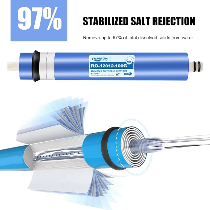 2 Pack 100GPD RO Membrane, 2012-100G Reverse Osmosis Membrane Replacement Water - Image 3