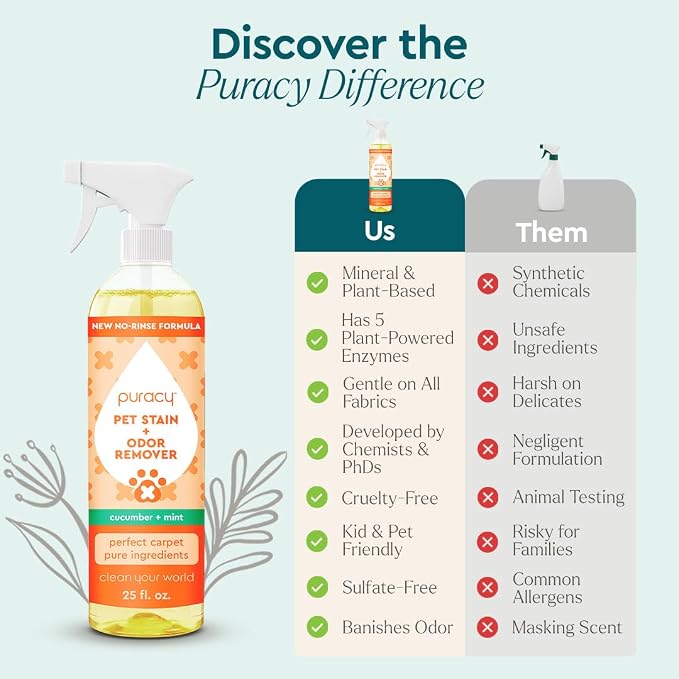 Puracy Pet Stain and Odor Remover - Image 7