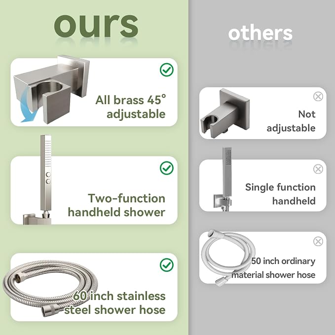 Shower Faucet Set Brushed Nickel Shower System, Bostingner Five Function - Image 5