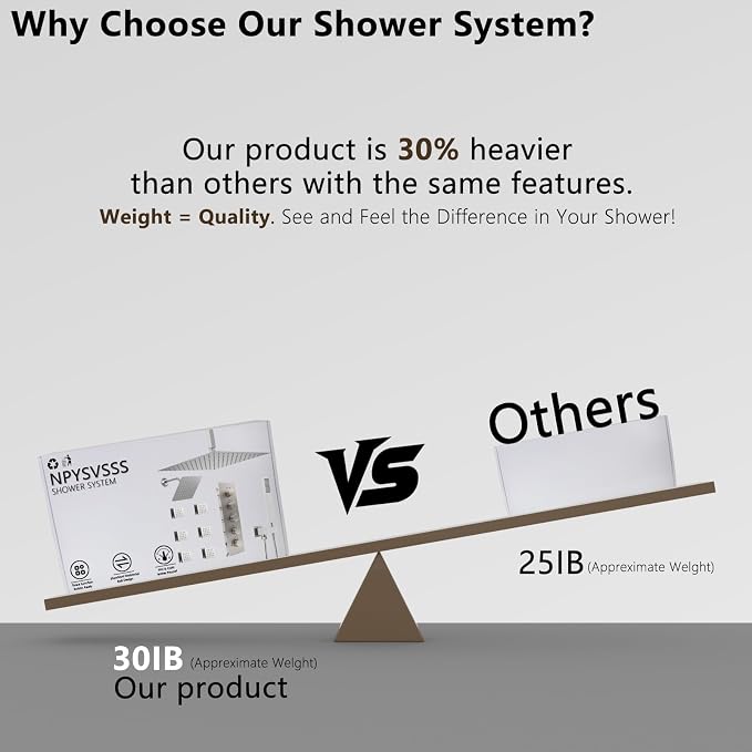 Thermostatic Shower System Dual Shower Heads - Image 4