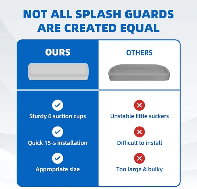 Splash Guard for Bathtub, 3.8" x 3.6" Silicone Bath Tub Splash Guard - Image 6